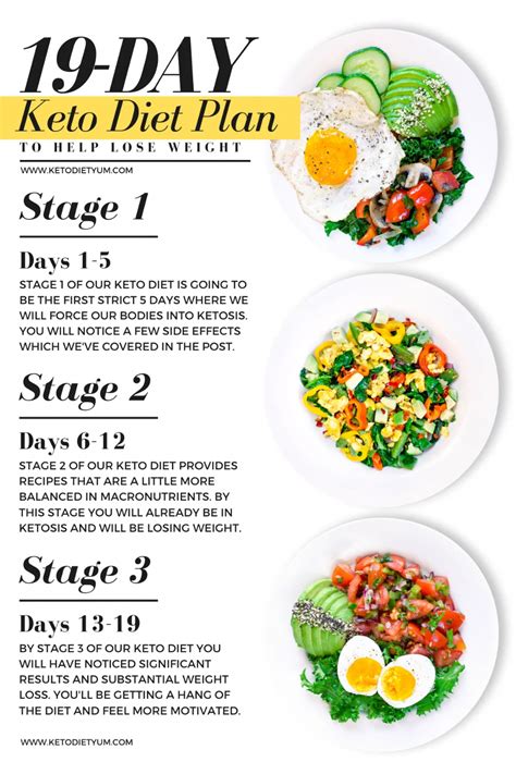 What To Expect On The First Week of Keto [Daily .